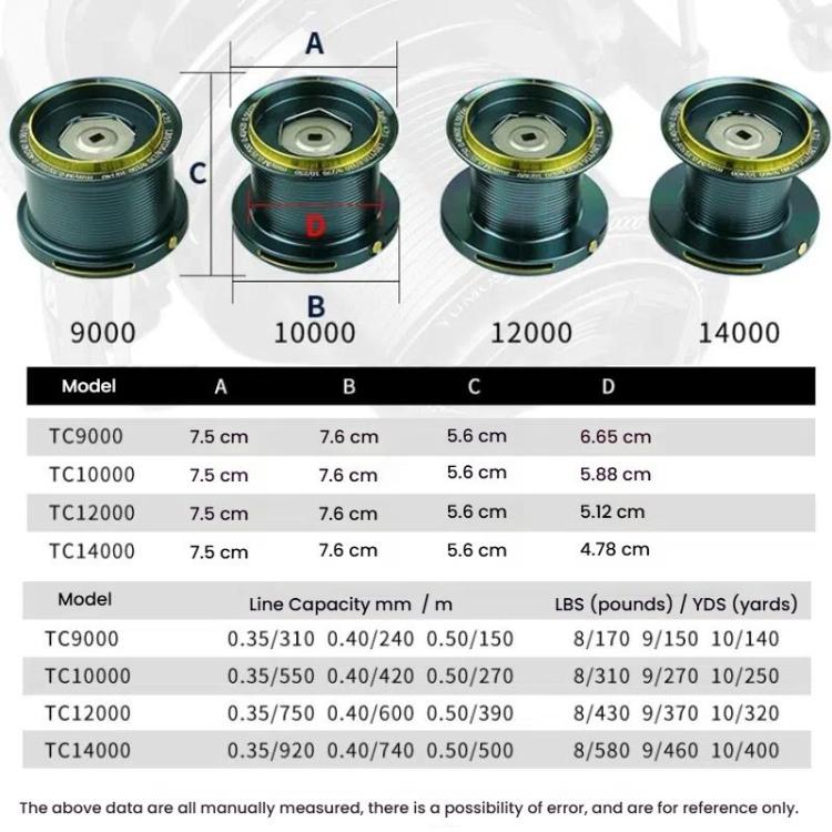 YUMOSHI TC9000 Guide Rod Structure All-Metal Spinning Reel Zero Backlash 4.7:1 Gear Ratio, Screw-In Handle for Surf Casting & Anchoring by YUMOSHI